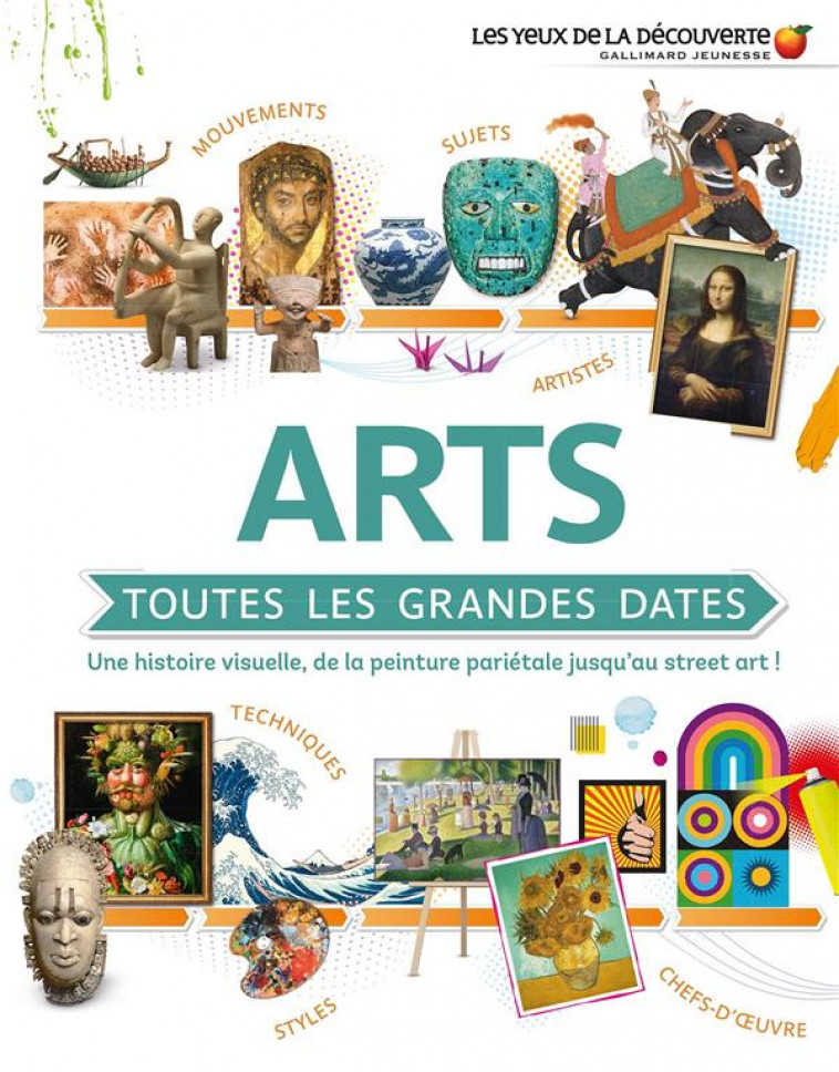 ARTS : TOUTES LES GRANDES DATES - UNE HISTOIRE VISUELLE, DE LA PEINTURE PARIETALE JUSQU-AU STREET AR - COLLECTIF - GALLIMARD